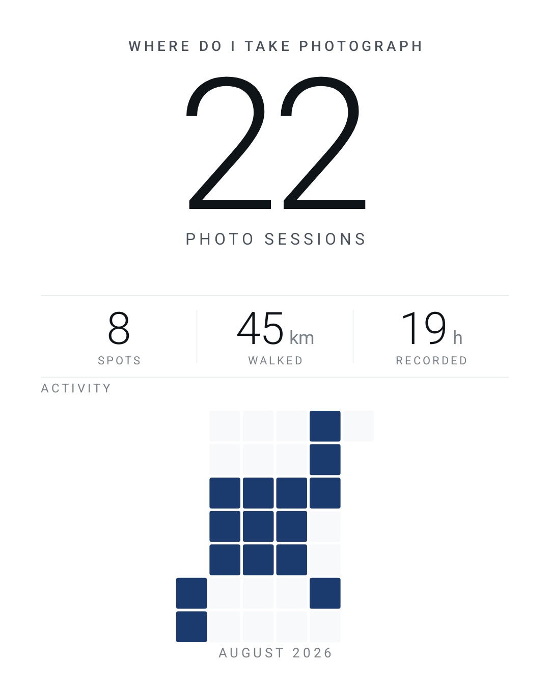 A month recap card with walks, kilometres and spots.